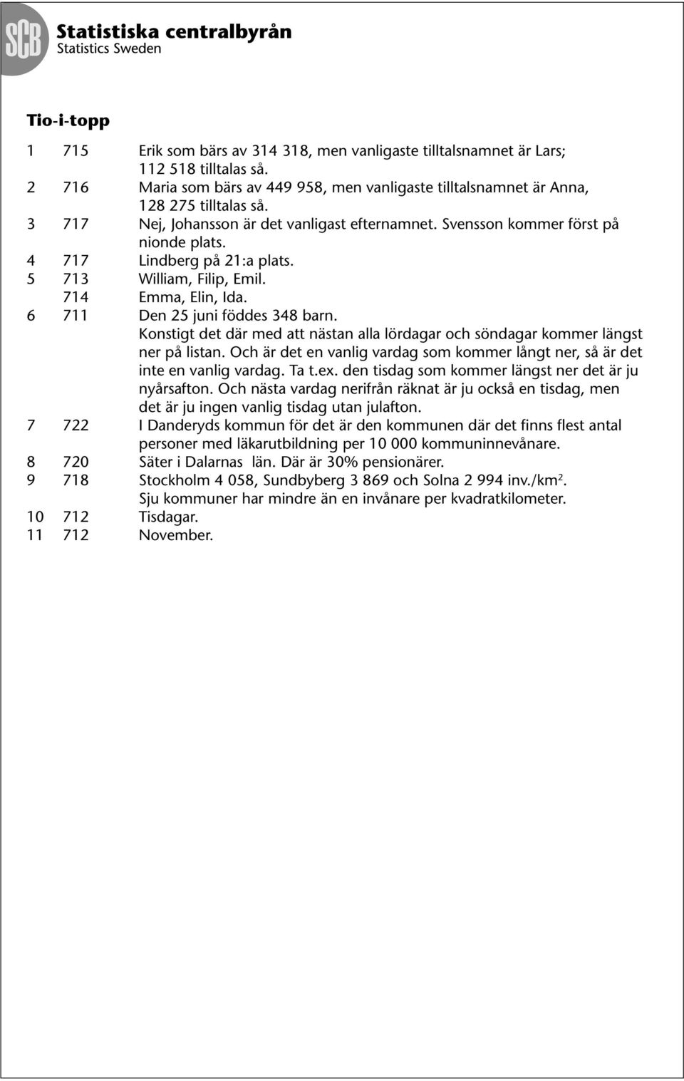 6 711 Den 25 juni föddes 348 barn. Konstigt det där med att nästan alla lördagar och söndagar kommer längst ner på listan.