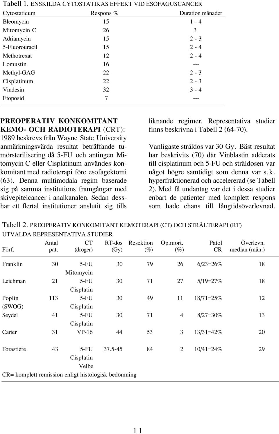 Methyl-GAG 22 2-3 Cisplatinum 22 2-3 Vindesin 32 3-4 Etoposid 7 --- PREOPERATIV KONKOMITANT KEMO- OCH RADIOTERAPI (CRT): 1989 beskrevs från Wayne State University anmärkningsvärda resultat