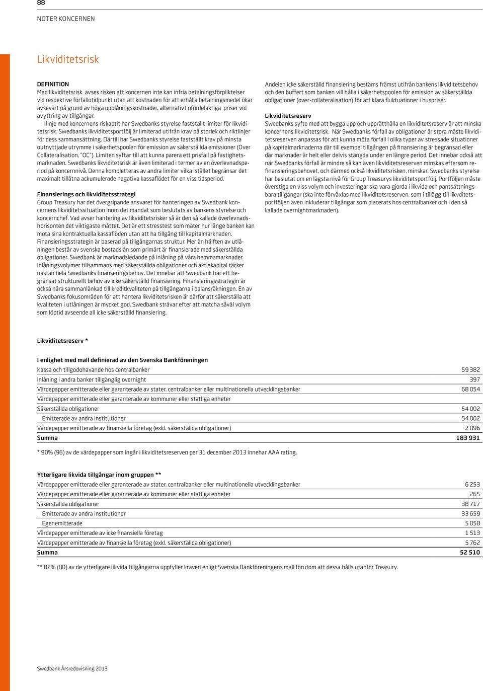 I linje med koncernens riskaptit har Swedbanks styrelse fastställt limiter för likviditetsrisk.