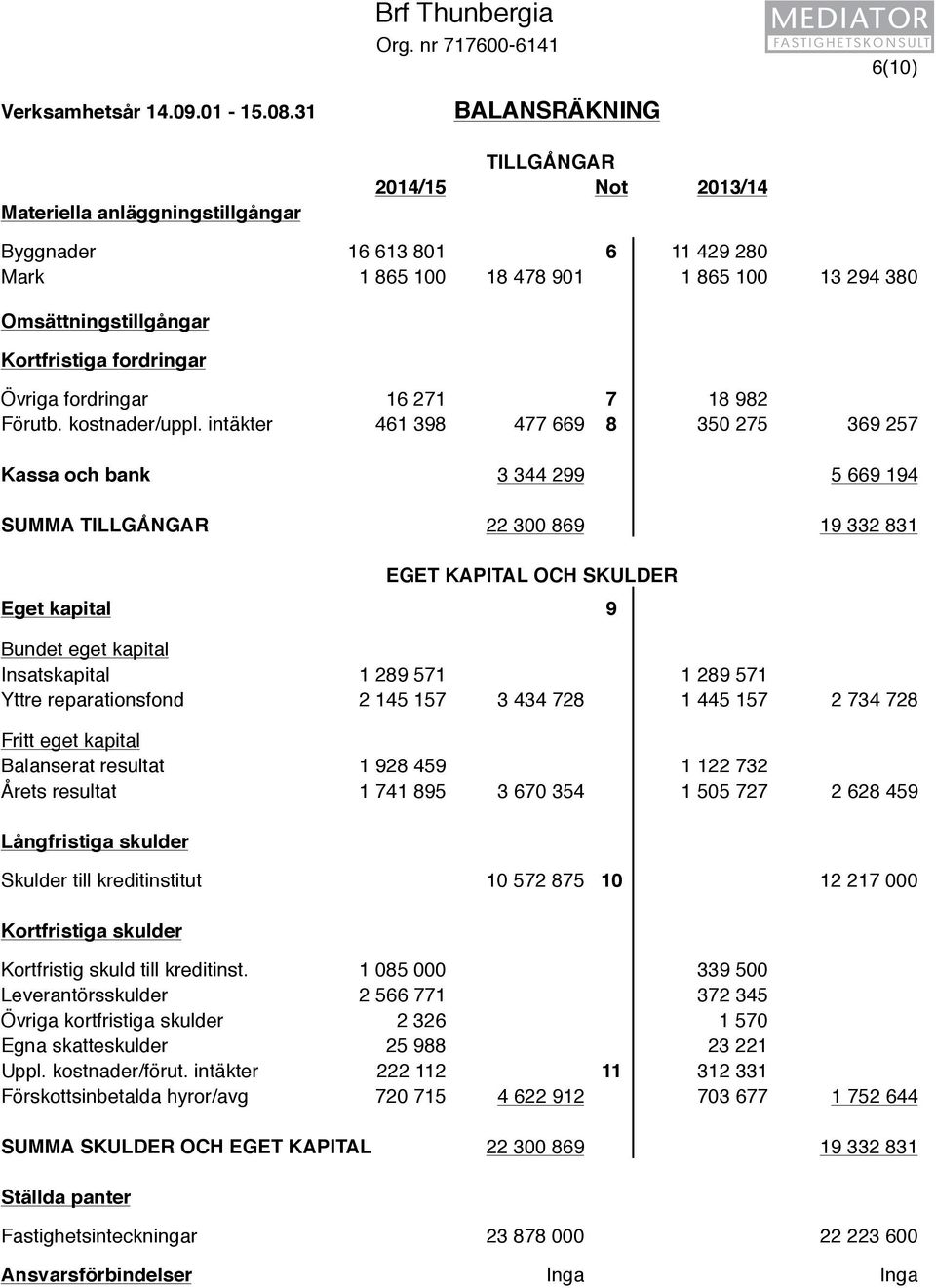 fordringar Övriga fordringar 16 271 7 18 982 Förutb. kostnader/uppl.