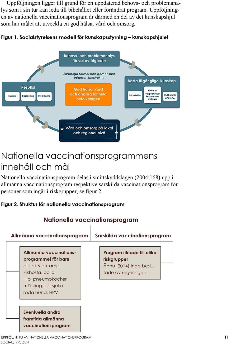 Socialstyrelsens modell för kunskapsstyrning kunskapshjulet Nationella vaccinationsprogrammens innehåll och mål Nationella vaccinationsprogram delas i smittskyddslagen (2004:168) upp i allmänna