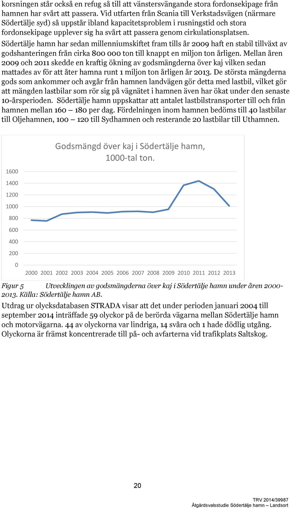 cirkulationsplatsen. Södertälje hamn har sedan millenniumskiftet fram tills år 2009 haft en stabil tillväxt av godshanteringen från cirka 800 000 ton till knappt en miljon ton årligen.