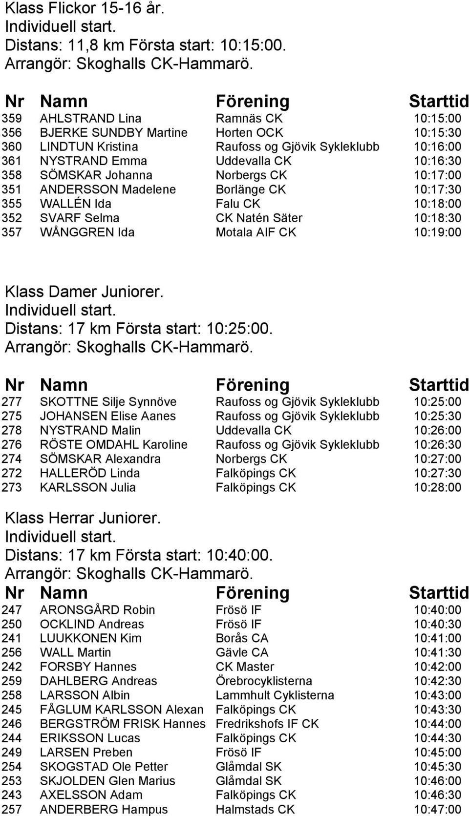 Johanna Norbergs CK 10:17:00 351 ANDERSSON Madelene Borlänge CK 10:17:30 355 WALLÉN Ida Falu CK 10:18:00 352 SVARF Selma CK Natén Säter 10:18:30 357 WÅNGGREN Ida Motala AIF CK 10:19:00 Klass Damer