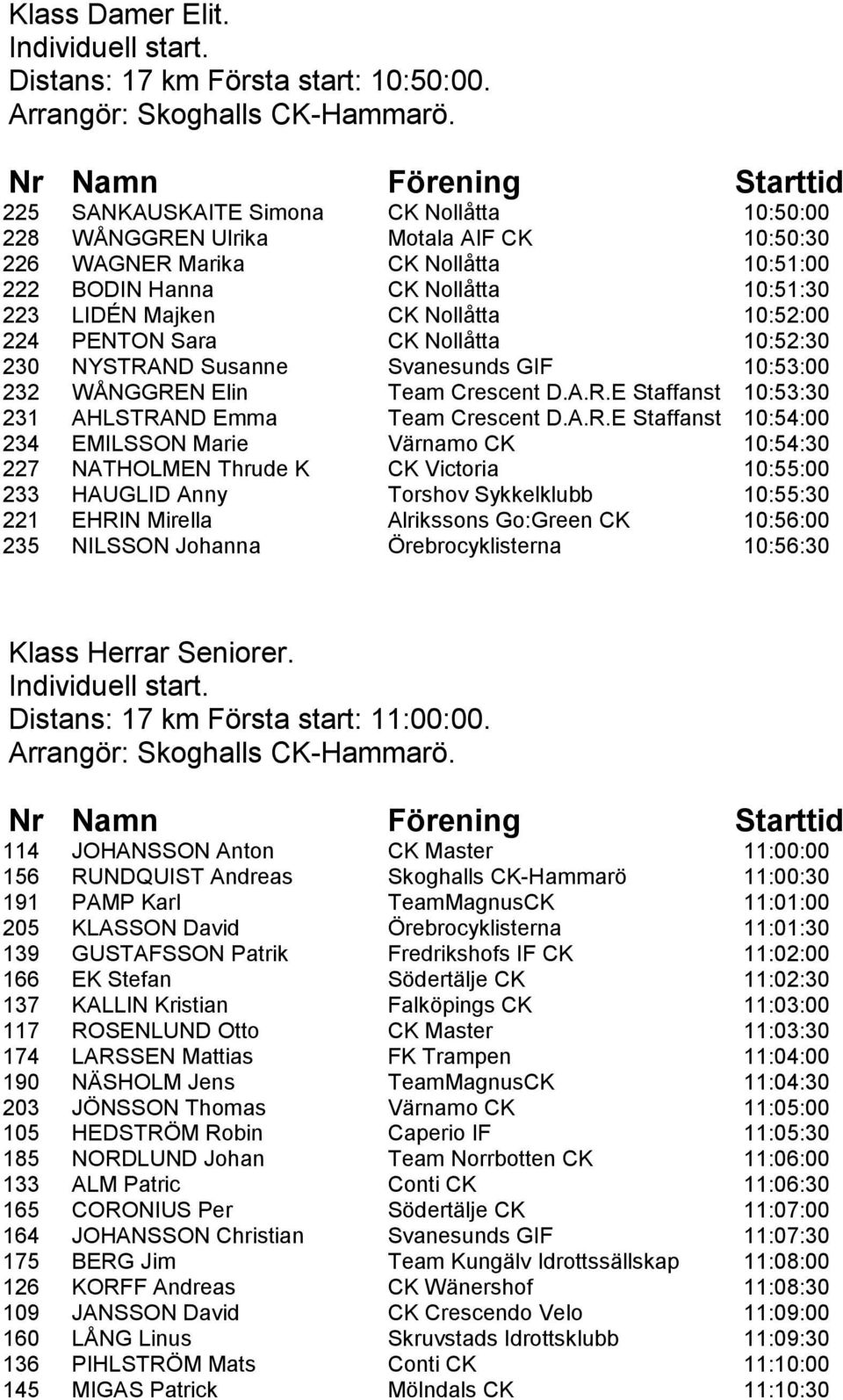 10:52:00 224 PENTON Sara CK Nollåtta 10:52:30 230 NYSTRA