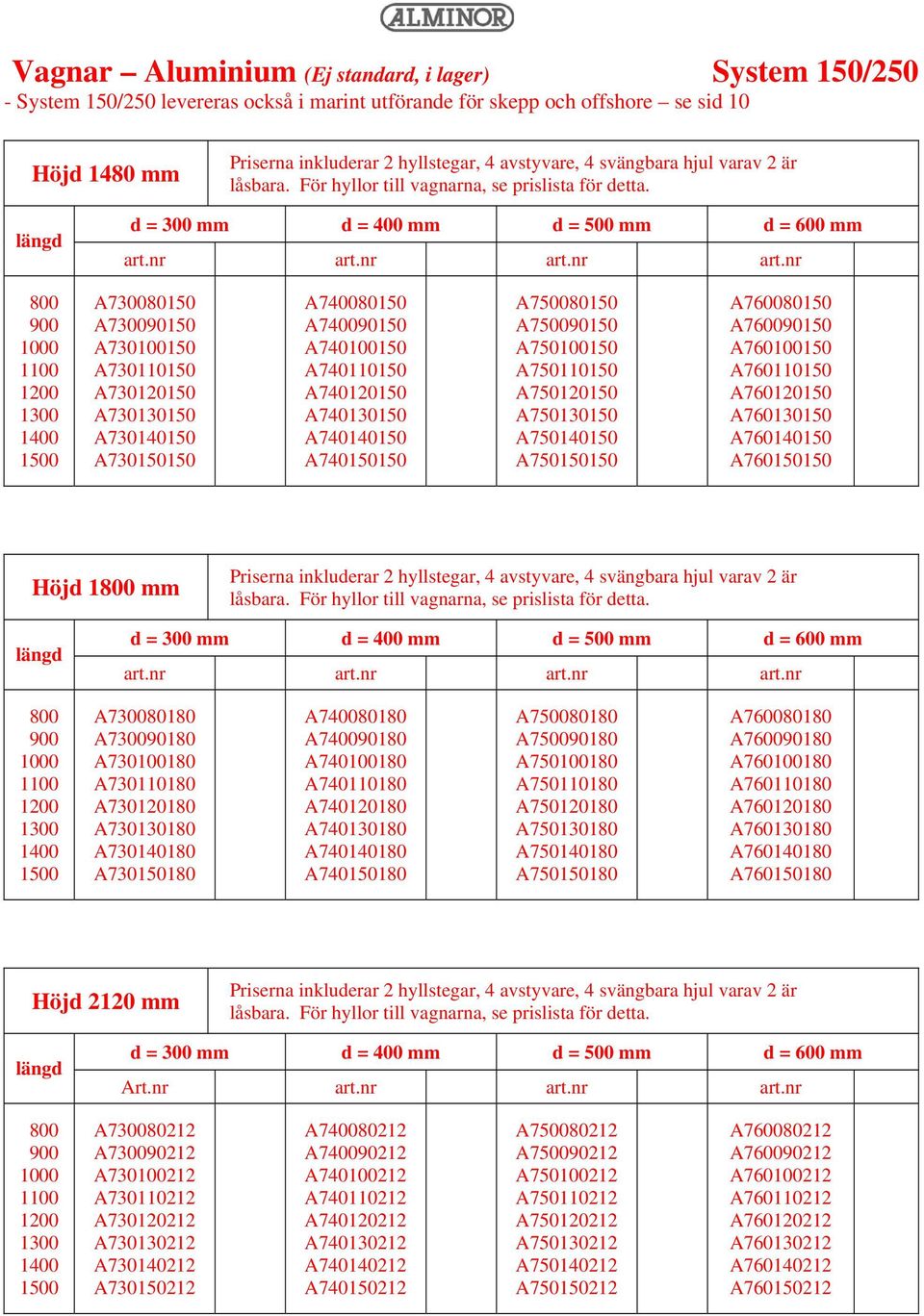 längd d = 00 mm d = 00 mm d = 00 mm d = 600 mm 000 00 00 00 00 00 A700 A700 A70000 A7000 A7000 A7000 A7000 A7000 A700 A700 A70000 A7000 A7000 A7000 A7000 A7000 A700 A700 A70000 A7000 A7000 A7000