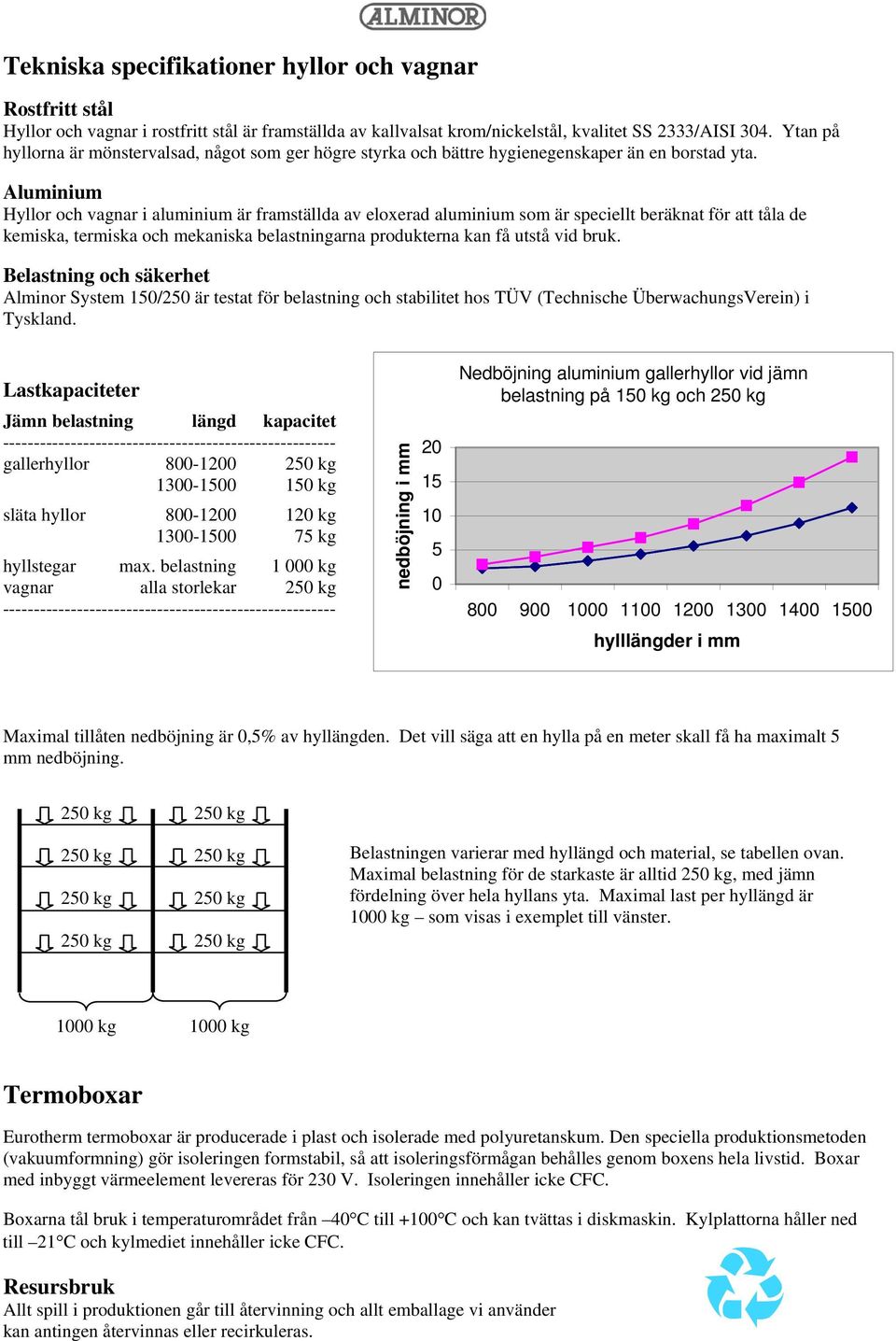 Aluminium Hyllor och vagnar i aluminium är framställda av eloxerad aluminium som är speciellt beräknat för att tåla de kemiska, termiska och mekaniska belastningarna produkterna kan få utstå vid bruk.