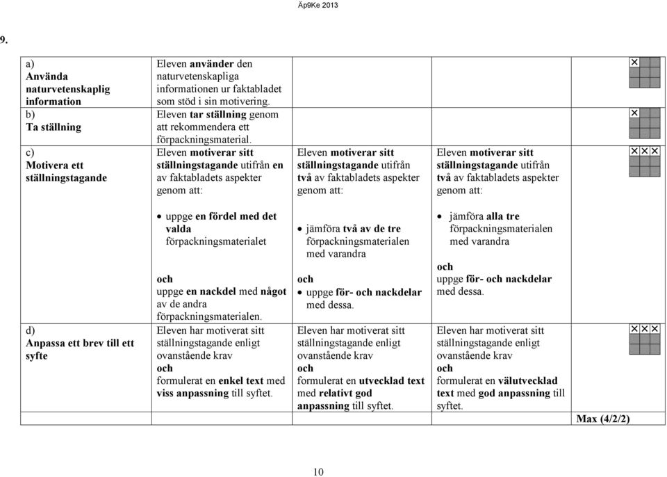 Eleven motiverar sitt ställningstagande utifrån en av faktabladets aspekter genom att: Eleven motiverar sitt ställningstagande utifrån två av faktabladets aspekter genom att: Eleven motiverar sitt