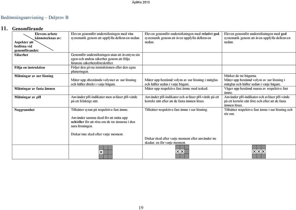 Genomför undersökningen utan att äventyra sin egen och andras säkerhet genom att följa lärarens säkerhetsföreskrifter. Följer den givna instruktionen eller den egna planeringen.