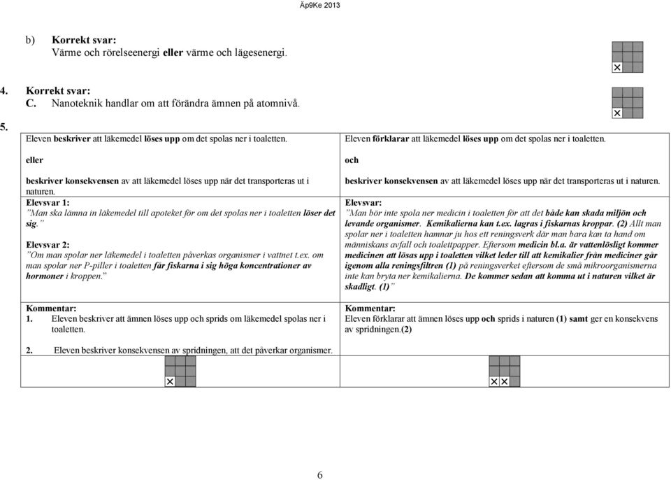 Elevsvar 1: Man ska lämna in läkemedel till apoteket för om det spolas ner i toaletten löser det sig. Elevsvar 2: Om man spolar ner läkemedel i toaletten påverkas organismer i vattnet t.ex.