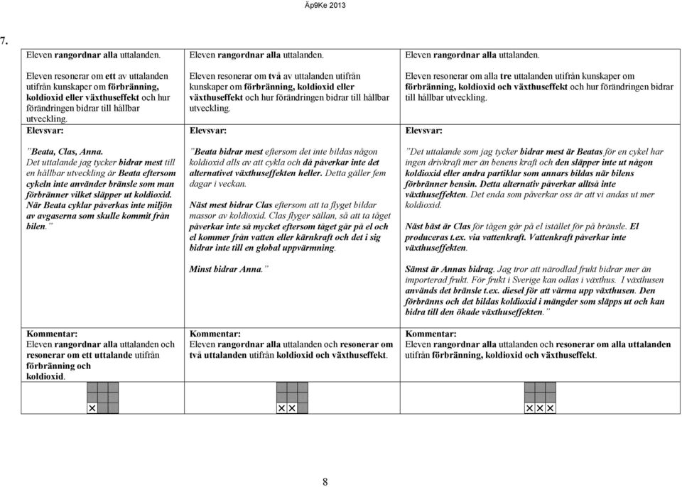 Eleven resonerar om alla tre uttalanden utifrån kunskaper om förbränning, koldioxid och växthuseffekt och hur förändringen bidrar till hållbar utveckling. Beata, Clas, Anna.
