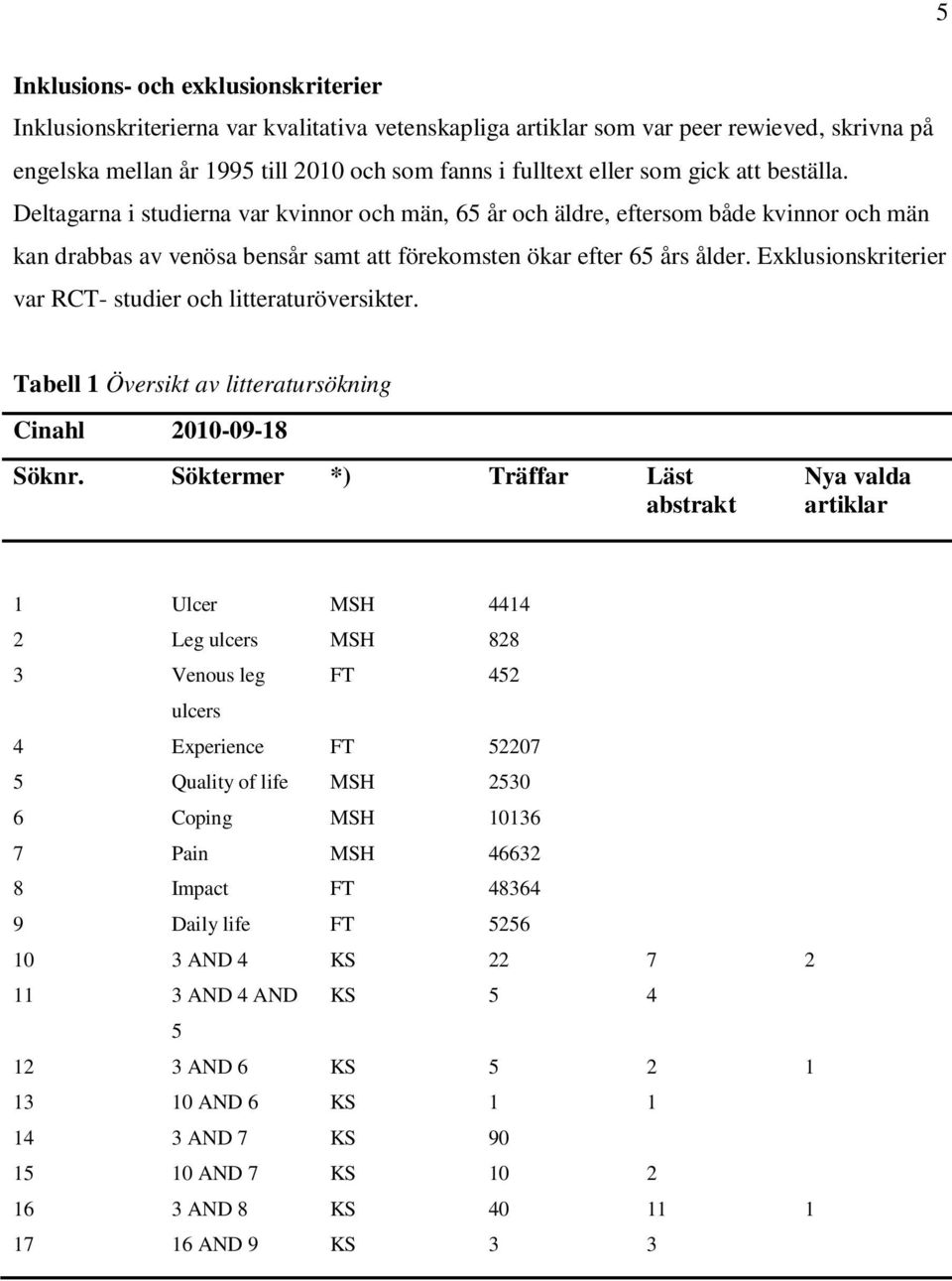 Exklusionskriterier var RCT- studier och litteraturöversikter. Tabell 1 Översikt av litteratursökning Cinahl 2010-09-18 Söknr.