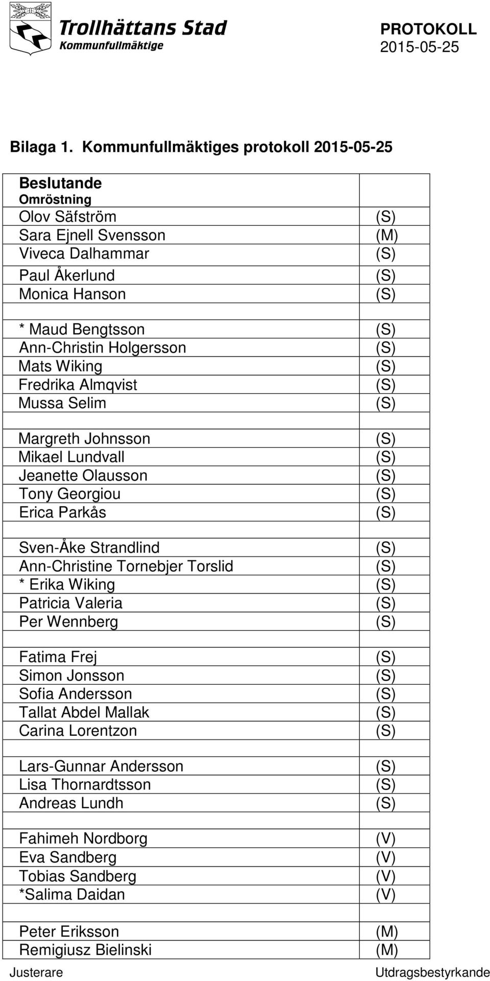 Holgersson Mats Wiking Fredrika Almqvist Mussa Selim Margreth Johnsson Mikael Lundvall Jeanette Olausson Tony Georgiou Erica Parkås Sven-Åke Strandlind