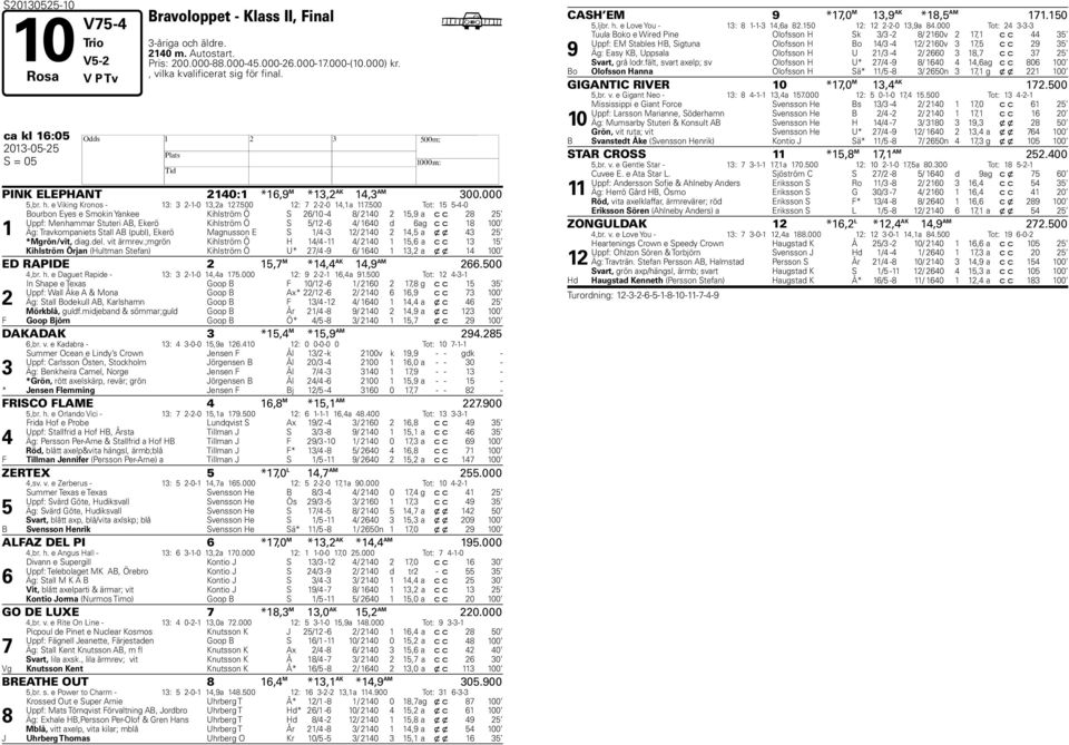 00 Tot: --0 Bouron Eyes e Smokin Yankee Kihlström Ö S /0 - / 0, a c c Uppf: Menhammar Stuteri AB, Ekerö Kihlström Ö S / - / 0 d ag c c 00 Äg: Travkompaniets Stall AB (pul), Ekerö Magnusson E S / - /
