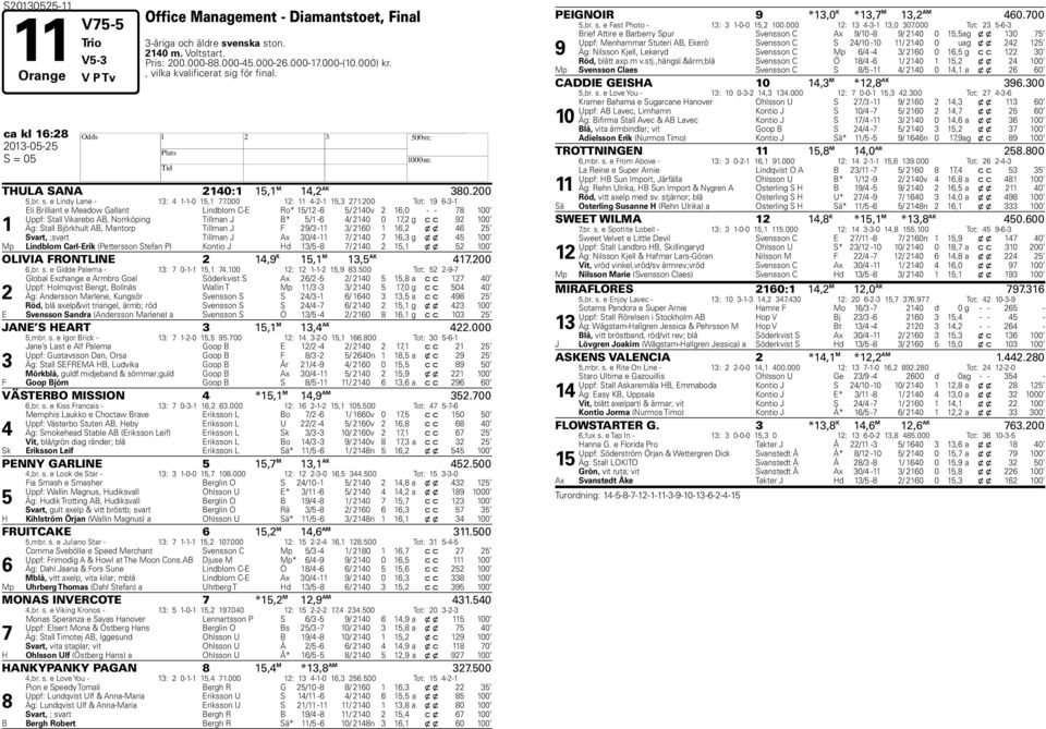 00 Tot: -- Eli Brilliant e Meadow Gallant Lindlom C-E Ro* / - / 0v,0 - - 00 Uppf: Stall Vikareo AB, Norrköping Tillman J B* / - / 0 0, g c c 00 Äg: Stall Björkhult AB, Mantorp Tillman J F / - / 0, x