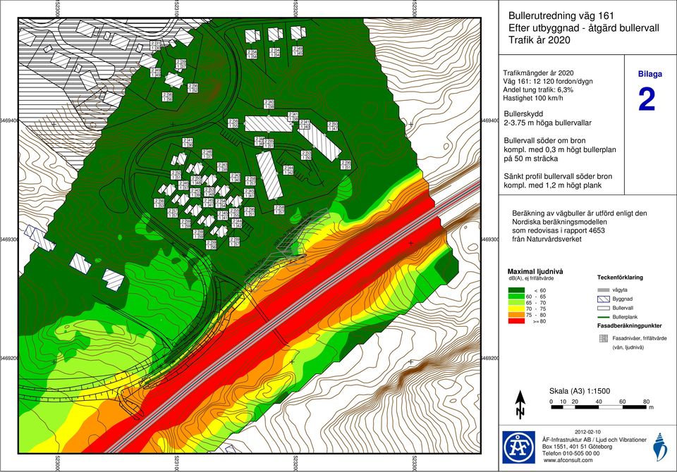 2 53 1 50 vall h=2m 2 56 1523300 Bullerutredning väg 161 Efter utbyggnad - åtgärd bullervall Trafik år 2020 Trafikmängder a år 2020 Väg 161: 12 120 fordon/dygn Andel tung trafik: 6,3% Hastighet 100