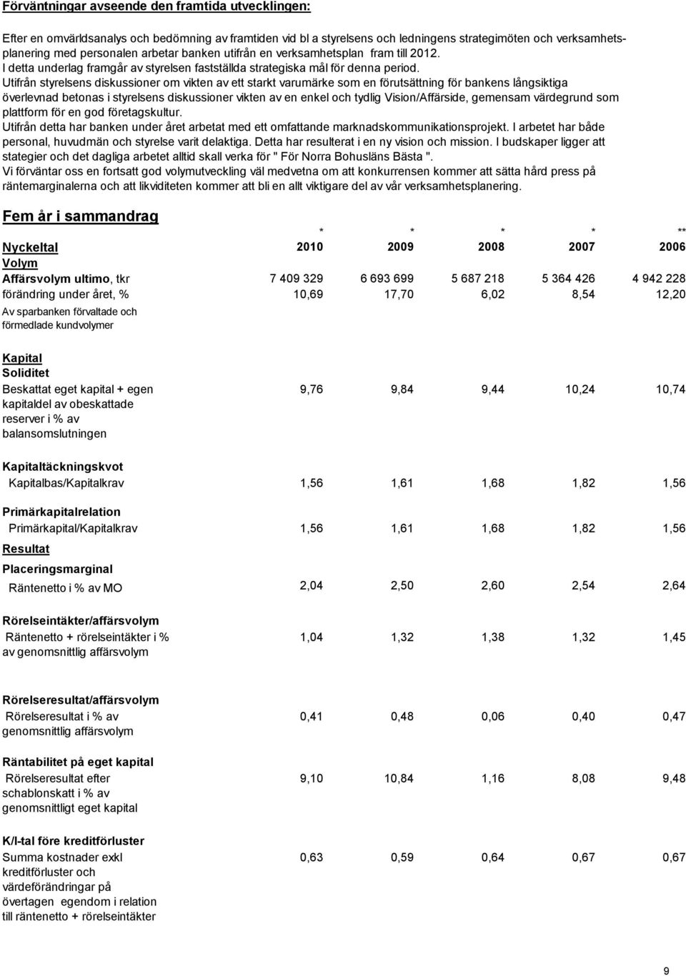 Utifrån styrelsens diskussioner om vikten av ett starkt varumärke som en förutsättning för bankens långsiktiga överlevnad betonas i styrelsens diskussioner vikten av en enkel och tydlig