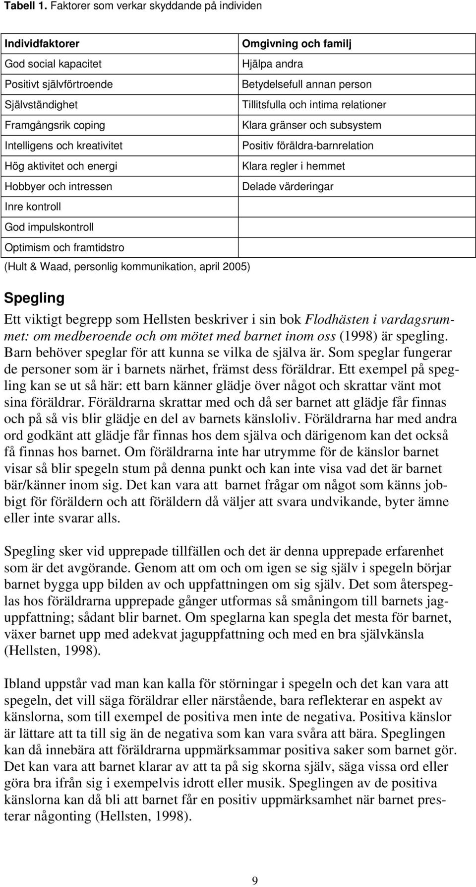 Hobbyer och intressen Omgivning och familj Hjälpa andra Betydelsefull annan person Tillitsfulla och intima relationer Klara gränser och subsystem Positiv föräldra-barnrelation Klara regler i hemmet