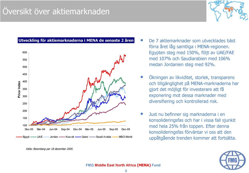 Price Index 450 400 350 300 250 Ökningen av likviditet, storlek, transparens och tillgänglighet på MENA-marknaderna har gjort det möjligt för investerare att få exponering mot dessa marknader med