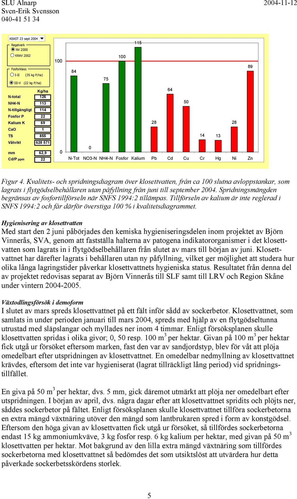 Kvalitets- och spridningsdiagram över klosettvatten, från ca slutna avloppstankar, som lagrats i flytgödselbehållaren utan påfyllning från juni till september 4.