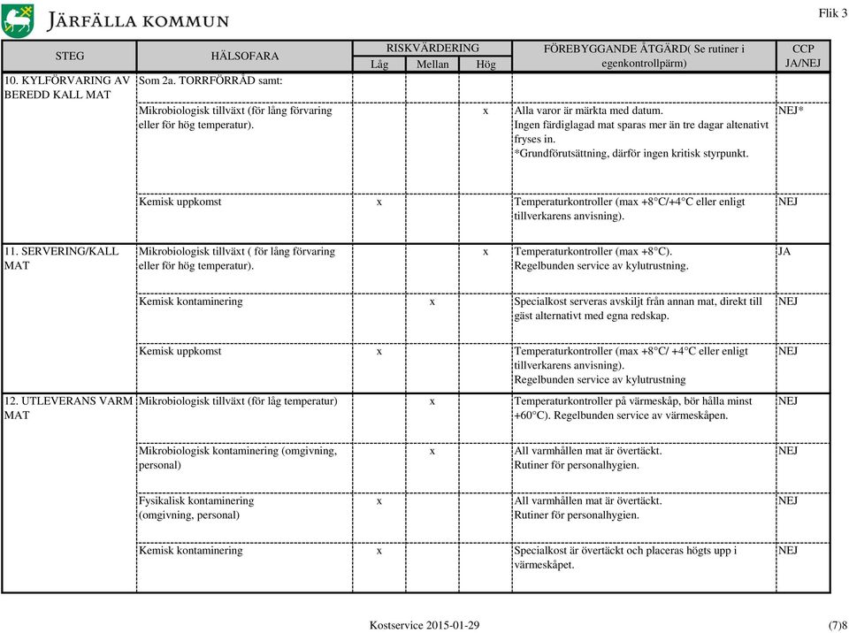 SERVERING/KALL MAT Mikrobiologisk tillvät ( för lång förvaring eller för hög temperatur). Temperaturkontroller (ma +8 C). Regelbunden service av kylutrustning.