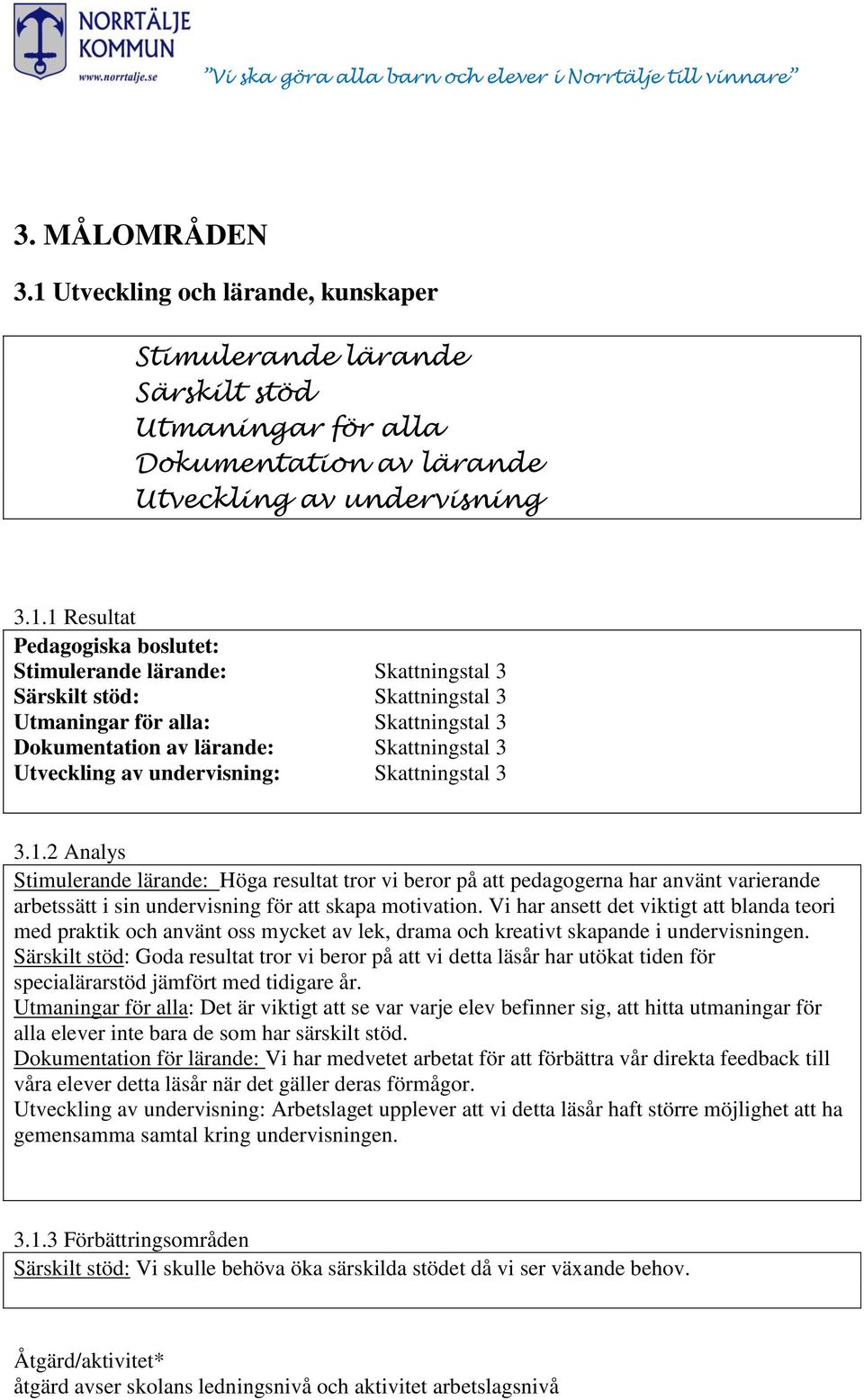 1 Resultat Pedagogiska boslutet: Stimulerande lärande: Skattningstal 3 Särskilt stöd: Skattningstal 3 Utmaningar för alla: Skattningstal 3 Dokumentation av lärande: Skattningstal 3 Utveckling av