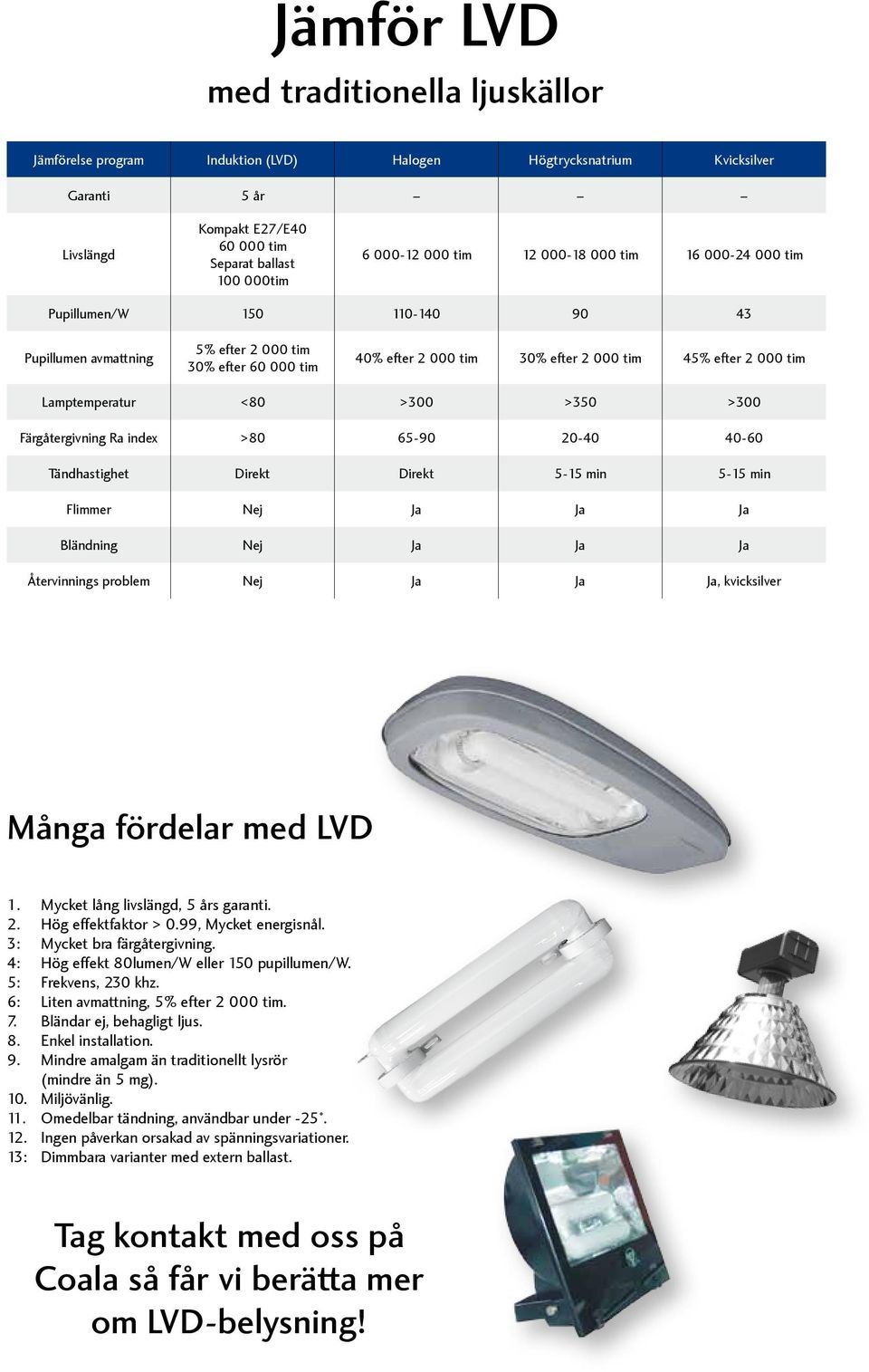 Lamptemperatur <80 >300 >350 >300 Färgåtergivning Ra index >80 65-90 20-40 40-60 Tändhastighet Direkt Direkt 5-15 min 5-15 min Flimmer Nej Ja Ja Ja Bländning Nej Ja Ja Ja Återvinnings problem Nej Ja