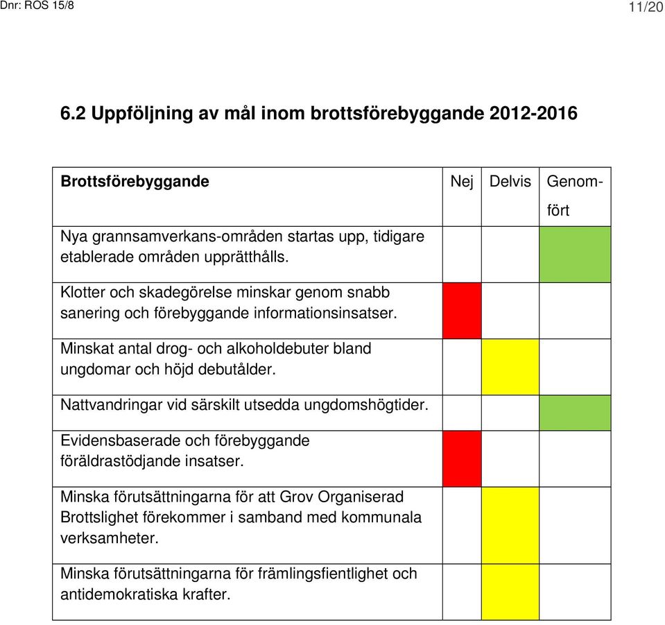 Minskat antal drog- och alkoholdebuter bland ungdomar och höjd debutålder. Nattvandringar vid särskilt utsedda ungdomshögtider.