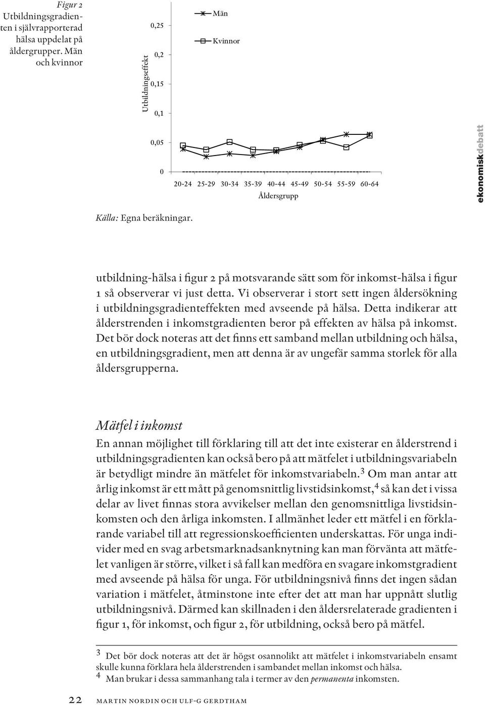 Vi observerar i stort sett ingen åldersökning i utbildningsgradienteffekten med avseende på hälsa. Detta indikerar att ålderstrenden i inkomstgradienten beror på effekten av hälsa på inkomst.