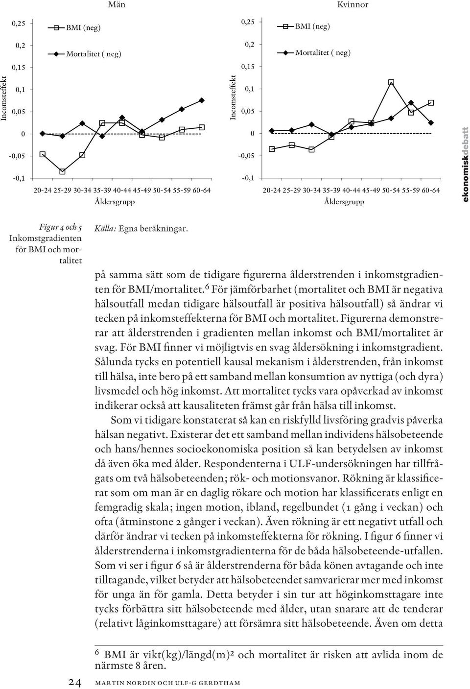 6 För jämförbarhet (mortalitet och BMI är negativa hälsoutfall medan tidigare hälsoutfall är positiva hälsoutfall) så ändrar vi tecken på inkomsteffekterna för BMI och mortalitet.