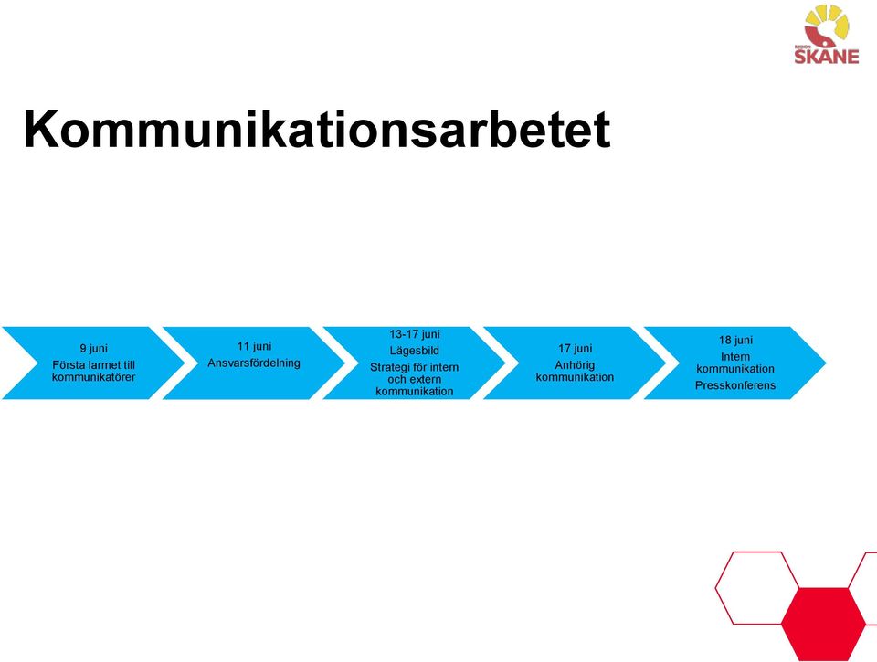 Lägesbild Strategi för intern och extern kommunikation