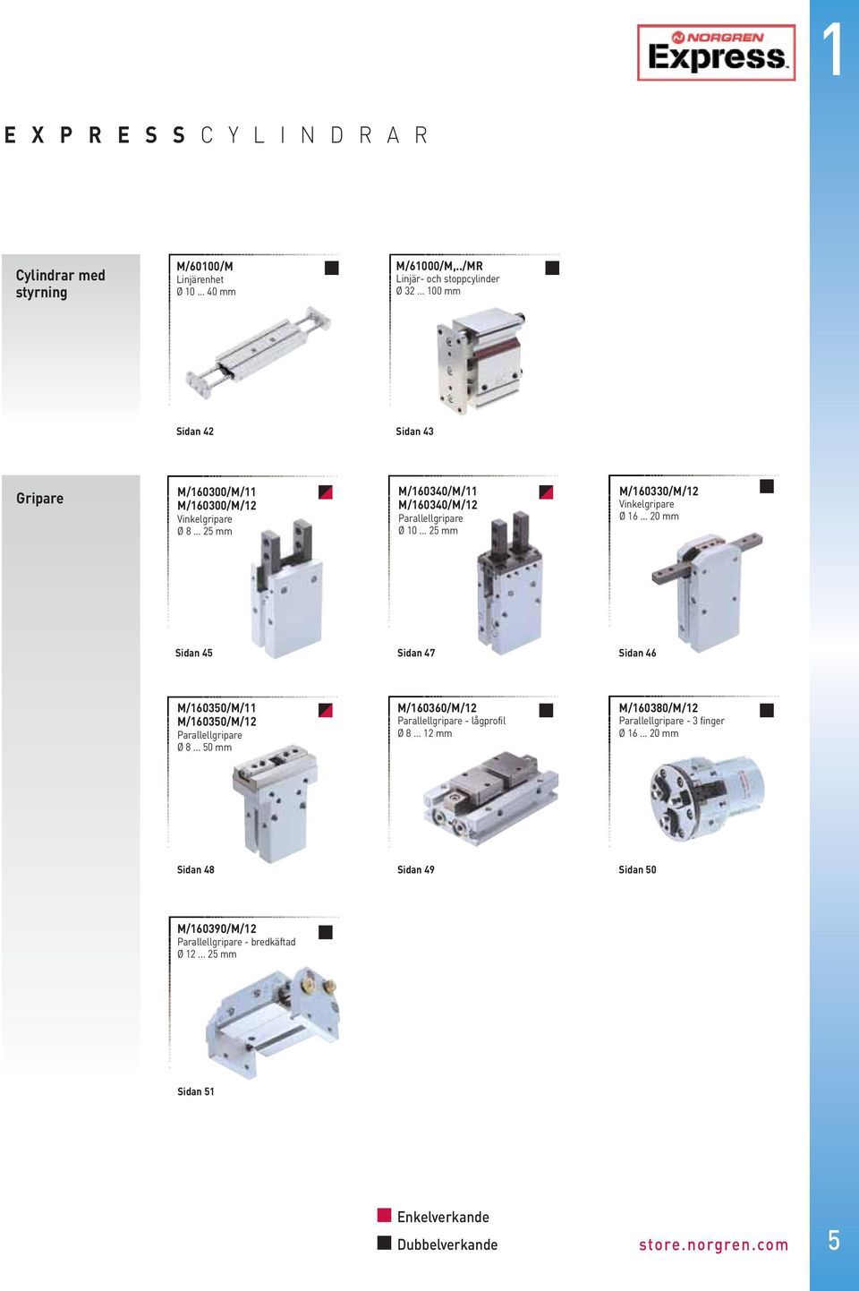 .. 25 mm M/160330/M/12 Vinkelgripare Ø 16... 20 mm Sidan 45 Sidan 47 Sidan 46 M/160350/M/11 M/160350/M/12 Parallellgripare Ø 8.