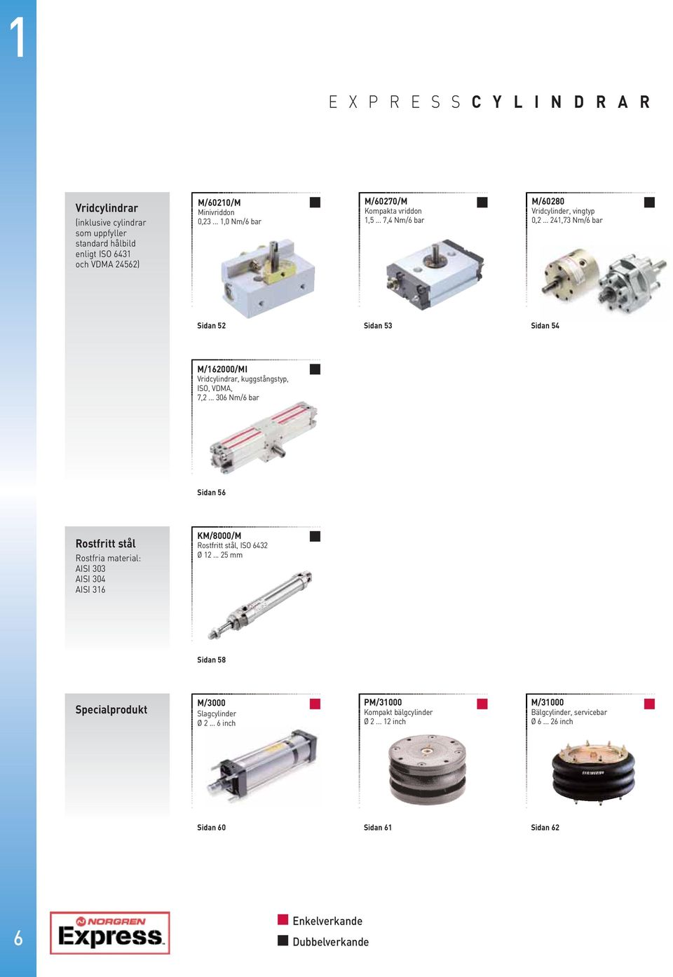 .. 241,73 Nm/6 bar Sidan 52 Sidan 53 Sidan 54 M/162000/MI Vridcylindrar, kuggstångstyp, ISO, VDMA, 7,2.