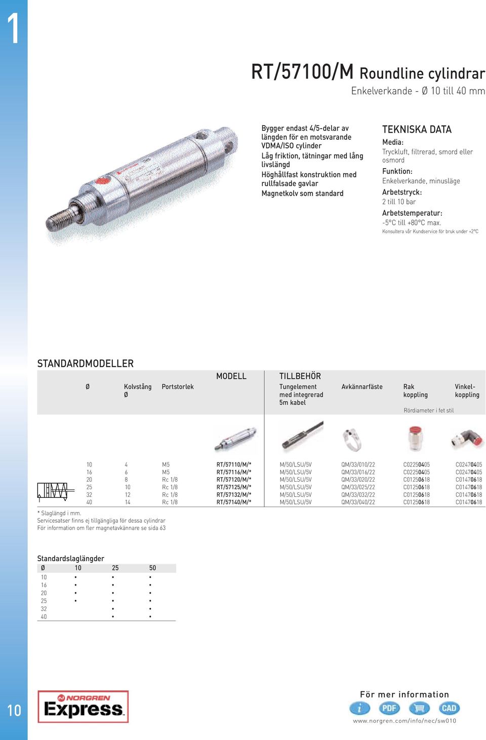 Arbetstemperatur: -5 C till +80 C max.