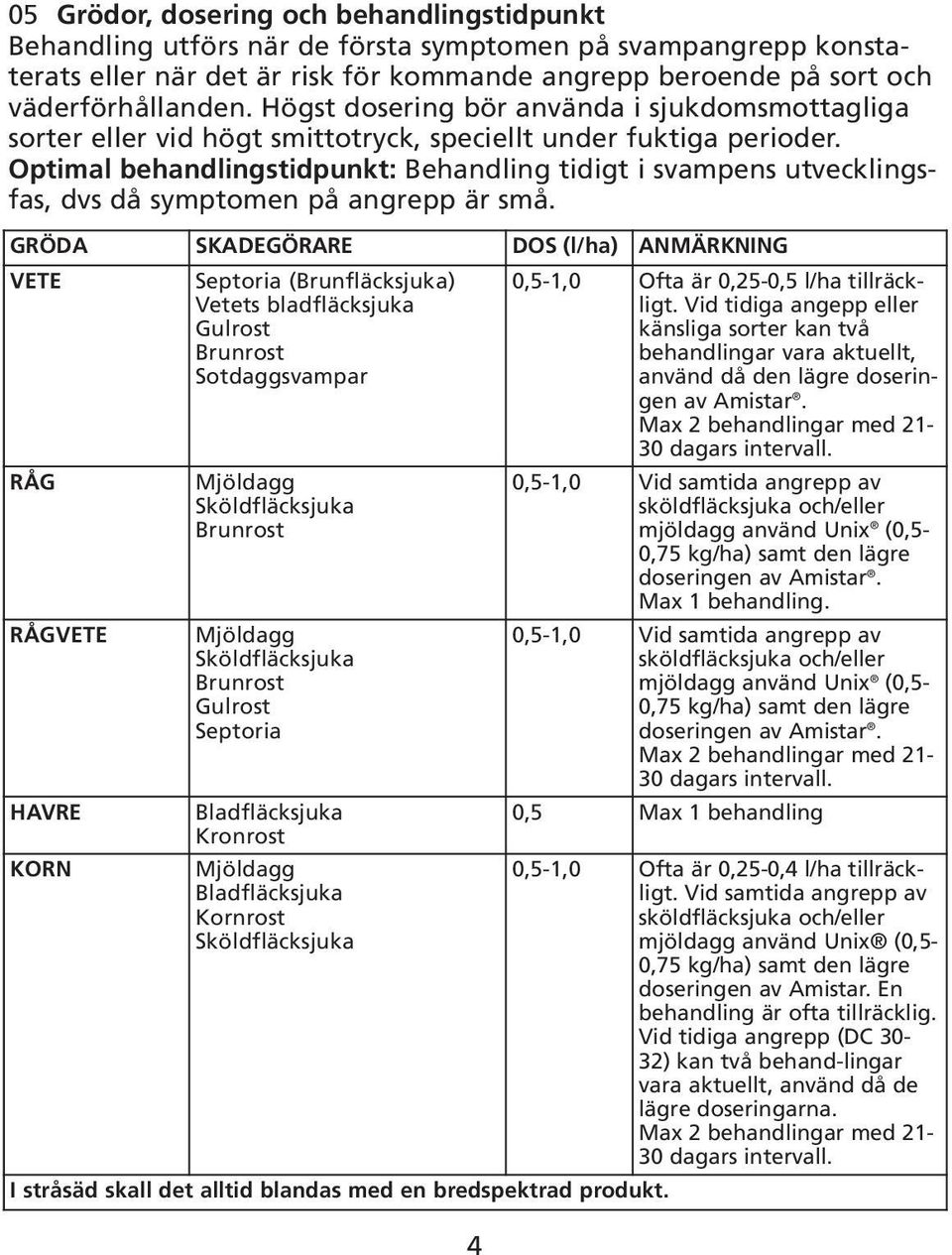 Optimal behandlingstidpunkt: Behandling tidigt i svampens utvecklingsfas, dvs då symptomen på angrepp är små.