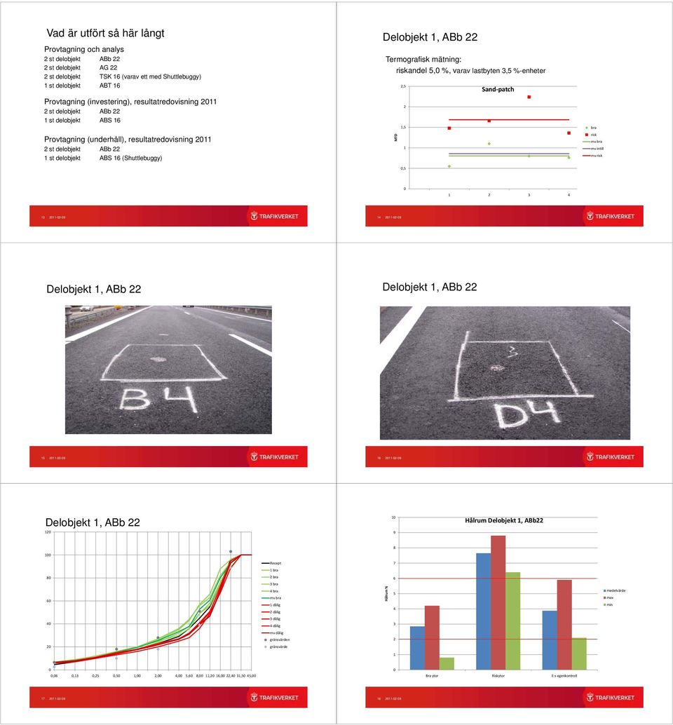 Provtagning (underhåll), resultatredovisning st delobjekt ABb st delobjekt ABS 6 (Shuttlebuggy) mv intill,5 3 4 3 --9 4 --9 Delobjekt, ABb Delobjekt, ABb 5 --9 6