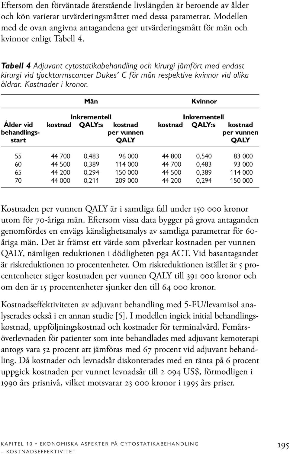 Tabell 4 Adjuvant cytostatikabehandling och kirurgi jämfört med endast kirurgi vid tjocktarmscancer Dukes C för män respektive kvinnor vid olika åldrar. Kostnader i kronor.