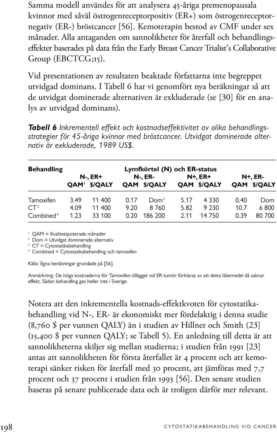 Alla antaganden om sannolikheter för återfall och behandlingseffekter baserades på data från the Early Breast Cancer Trialist s Collaborative Group (EBCTCG;15).