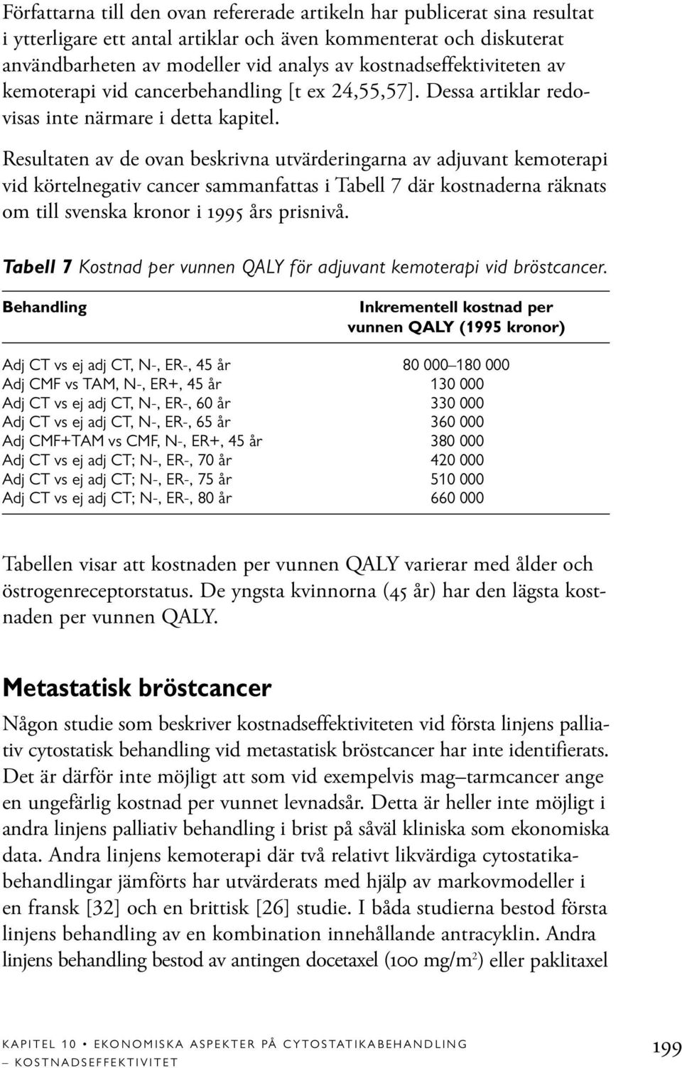 Resultaten av de ovan beskrivna utvärderingarna av adjuvant kemoterapi vid körtelnegativ cancer sammanfattas i Tabell 7 där kostnaderna räknats om till svenska kronor i 1995 års prisnivå.