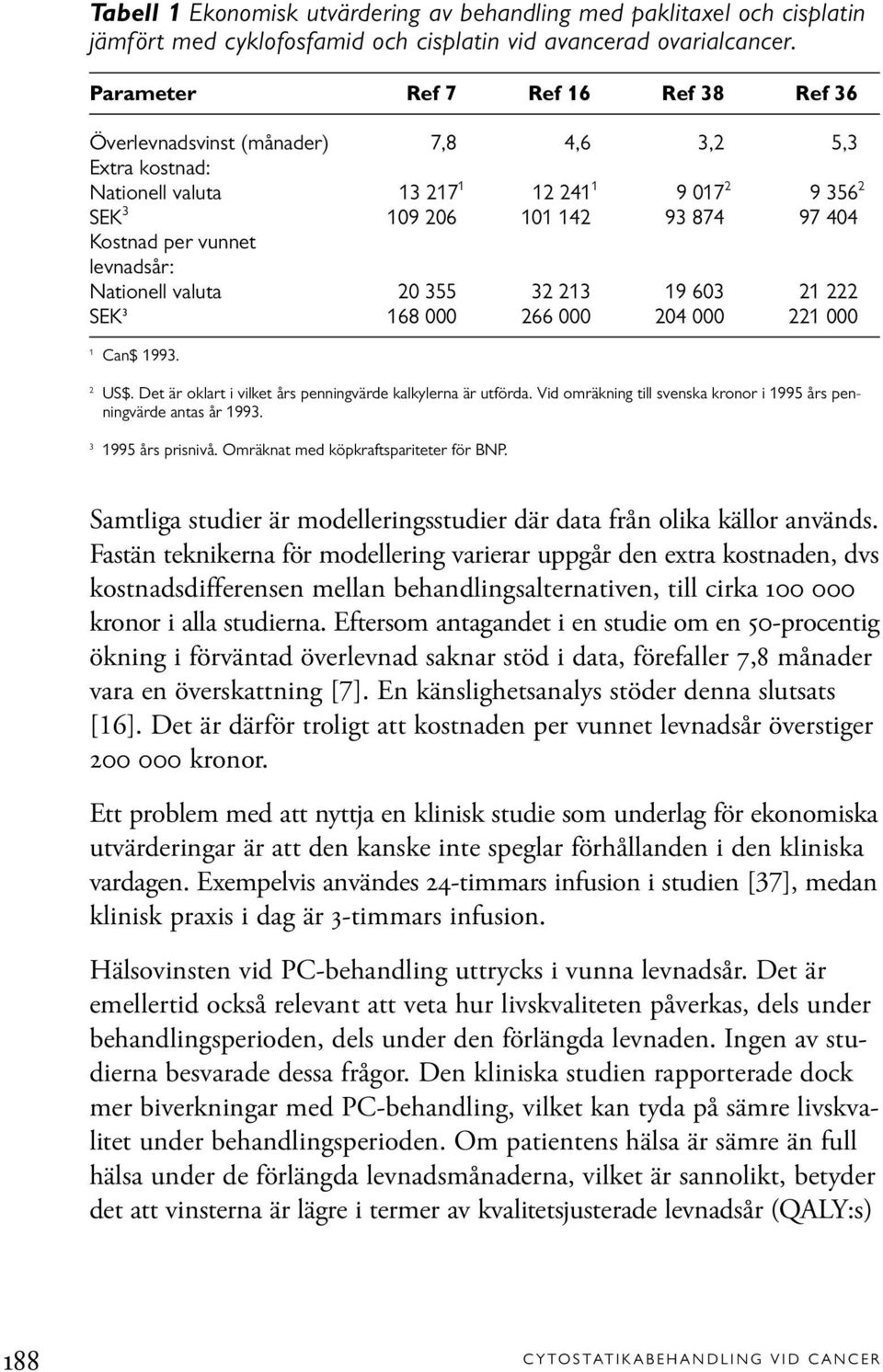 vunnet levnadsår: Nationell valuta 20 355 32 213 19 603 21 222 SEK 3 168 000 266 000 204 000 221 000 1 Can$ 1993. 2 US$. Det är oklart i vilket års penningvärde kalkylerna är utförda.