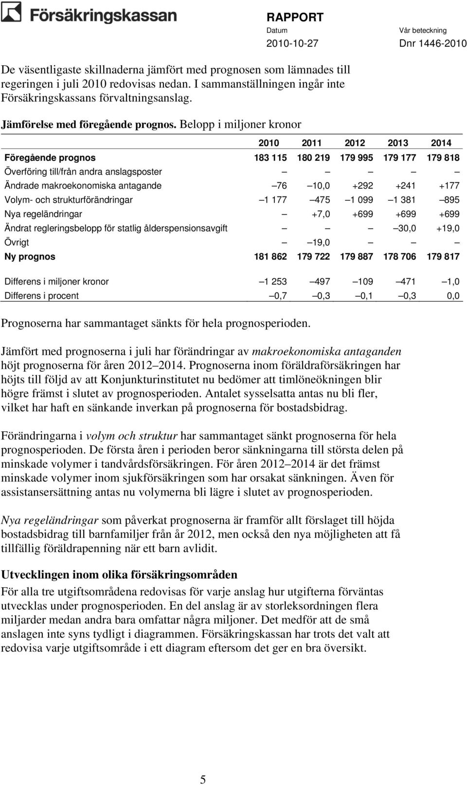 Belopp i miljoner kronor 2010 2011 2012 2013 2014 Föregående prognos 183 115 180 219 179 995 179 177 179 818 Överföring till/från andra anslagsposter Ändrade makroekonomiska antagande 76 10,0 +292