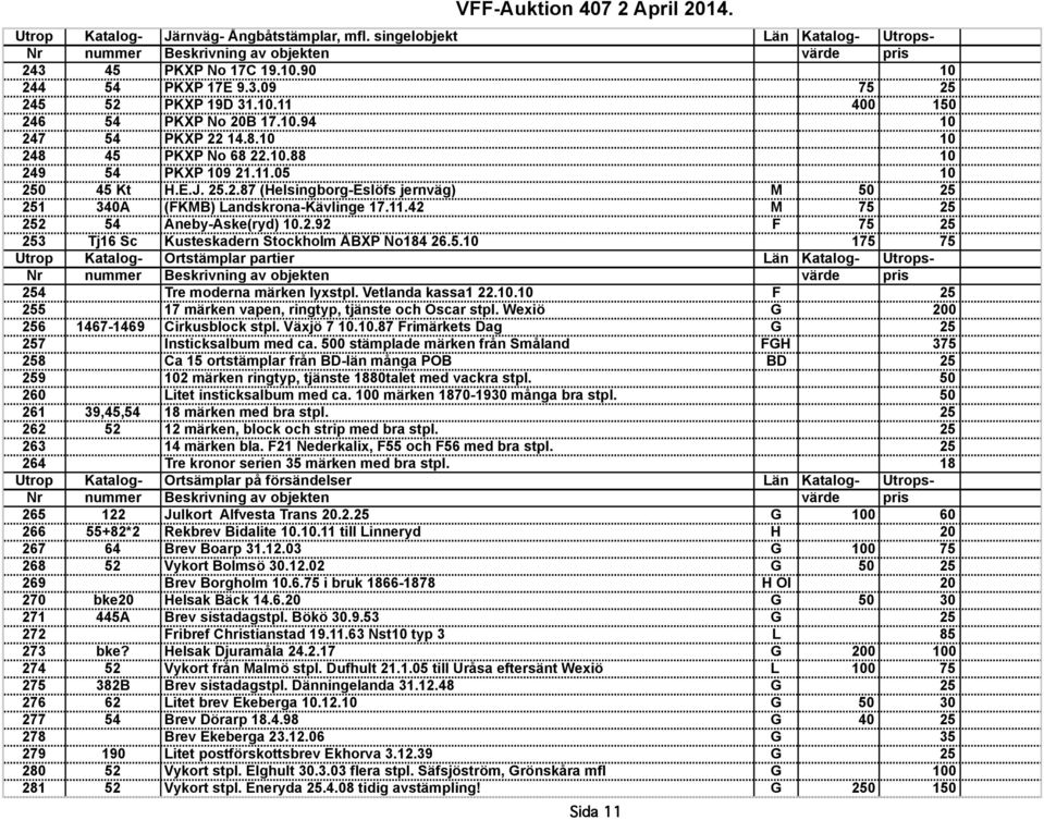 11.42 M 75 25 252 54 Aneby-Aske(ryd) 10.2.92 F 75 25 253 Tj16 Sc Kusteskadern Stockholm ÅBXP No184 26.5.10 175 75 Utrop Katalog- Ortstämplar partier Län Katalog- Utrops- Nr nummer Beskrivning av objekten värde pris 254 Tre moderna märken lyxstpl.