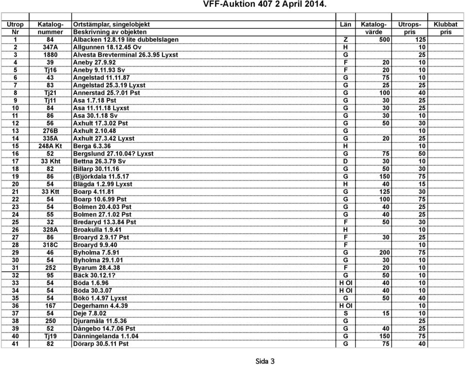 11.18 Lyxst G 30 25 11 86 Asa 30.1.18 Sv G 30 10 12 56 Axhult 17.3.02 Pst G 50 30 13 276B Axhult 2.10.48 G 10 14 335A Axhult 27.3.42 Lyxst G 20 25 15 248A Kt Berga 6.3.36 H 10 16 52 Bergslund 27.10.04?