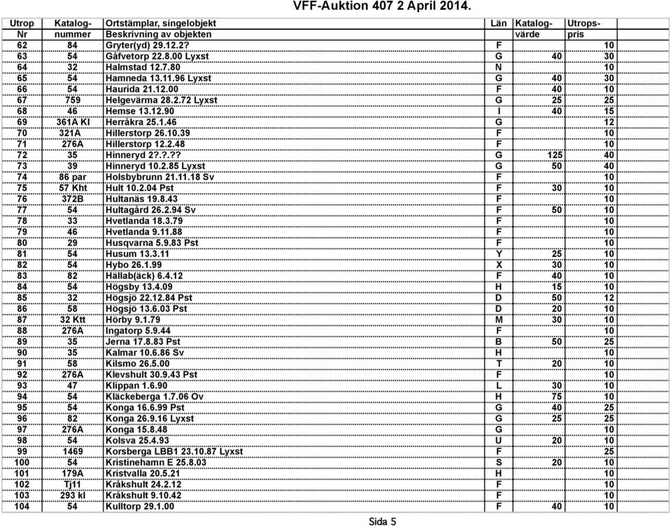 10.39 F 10 71 276A Hillerstorp 12.2.48 F 10 72 35 Hinneryd 2?.?.?? G 125 40 73 39 Hinneryd 10.2.85 Lyxst G 50 40 74 86 par Holsbybrunn 21.11.18 Sv F 10 75 57 Kht Hult 10.2.04 Pst F 30 10 76 372B Hultanäs 19.