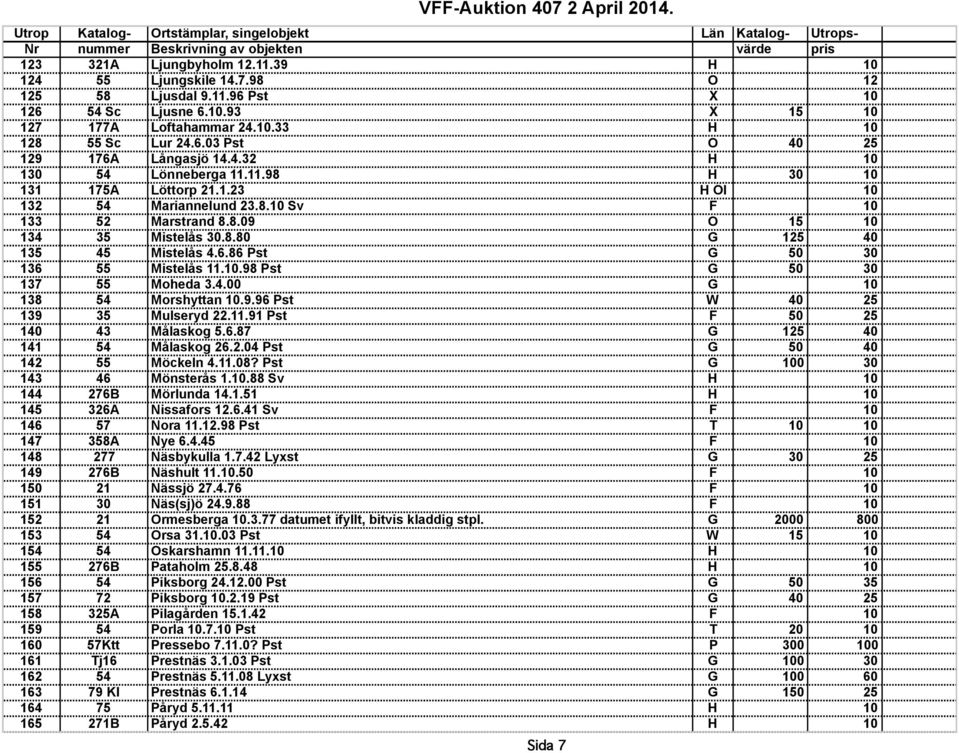 8.10 Sv F 10 133 52 Marstrand 8.8.09 O 15 10 134 35 Mistelås 30.8.80 G 125 40 135 45 Mistelås 4.6.86 Pst G 50 30 136 55 Mistelås 11.10.98 Pst G 50 30 137 55 Moheda 3.4.00 G 10 138 54 Morshyttan 10.9.96 Pst W 40 25 139 35 Mulseryd 22.