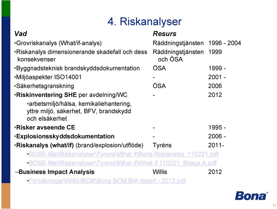 brandskyddsdokumentation ÖSA 1999 - Miljöaspekter ISO14001-2001 - Säkerhetsgranskning ÖSA 2006 Riskinventering SHE per avdelning/wc - 2012 arbetsmiljö/hälsa, kemikaliehantering, yttre miljö,