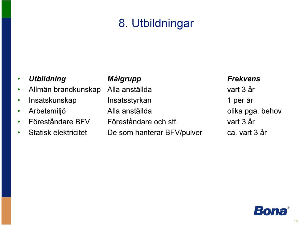 Alla anställda olika pga. behov Föreståndare BFV Föreståndare och stf.