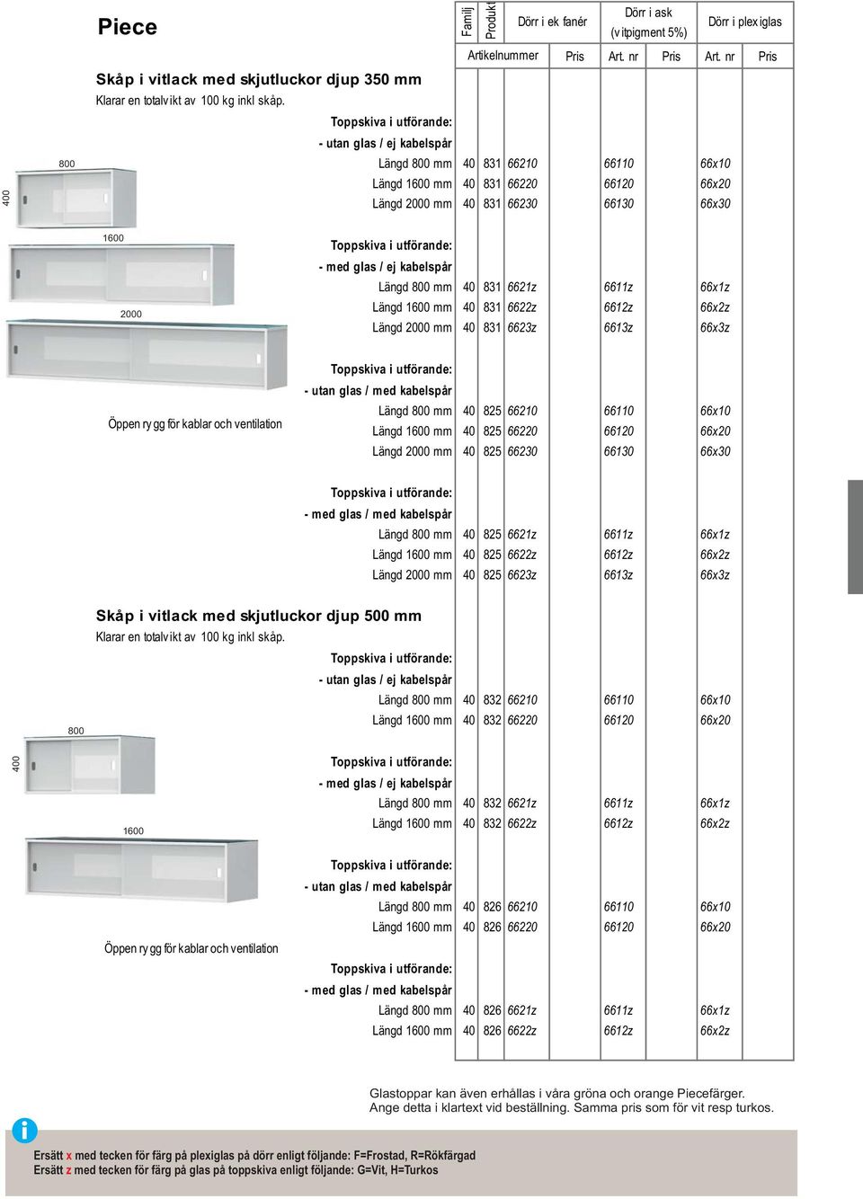 40 831 6622z 6612z 66x2z Längd mm 40 831 6623z 6613z 66x3z Öppen ry gg för kablar och ventilation - utan glas / med kabelspår Längd mm 40 825 66210 66110 66x10 Längd mm 40 825 66220 66120 66x20 Längd