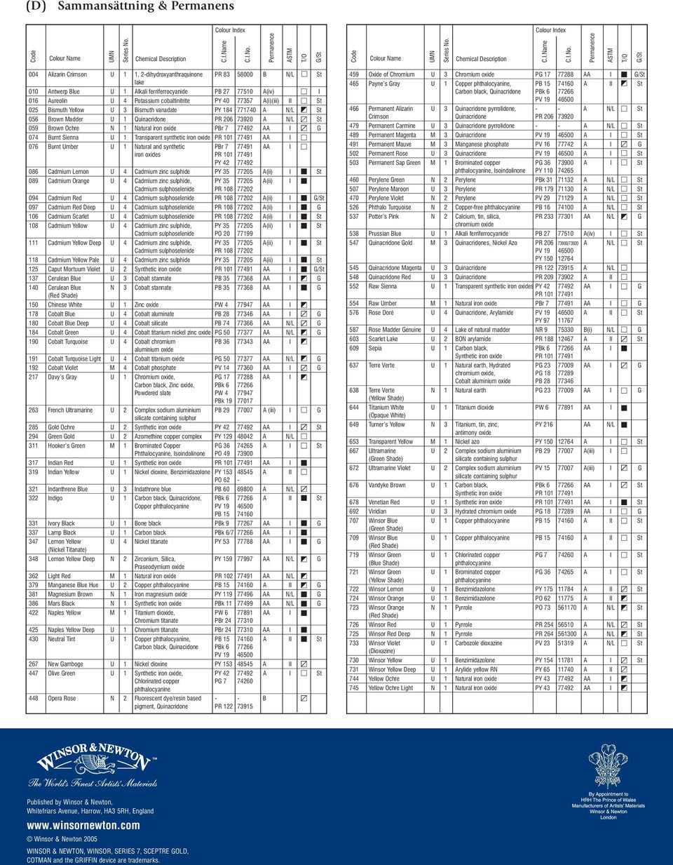 Permanence ASTM T/O / Code Colour Name UMN Series No.