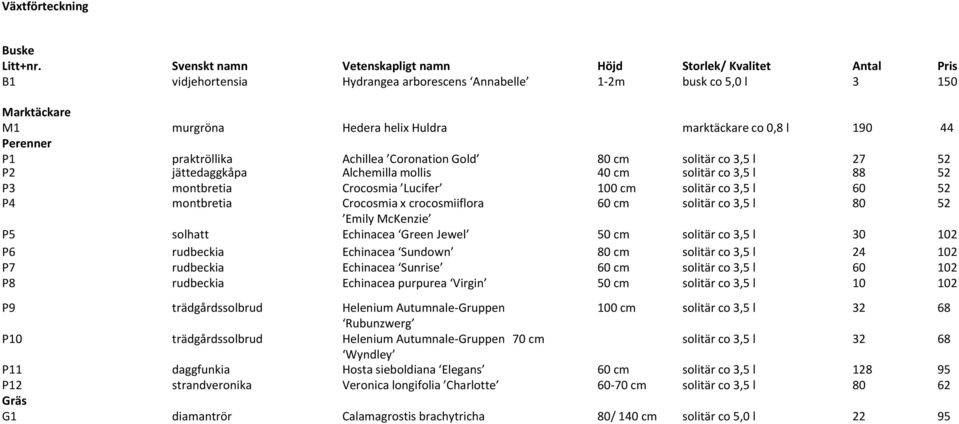 0,8 l 190 44 Perenner P1 praktröllika Achillea Coronation Gold 80 cm solitär co 3,5 l 27 52 P2 jättedaggkåpa Alchemilla mollis 40 cm solitär co 3,5 l 88 52 P3 montbretia Crocosmia Lucifer 100 cm