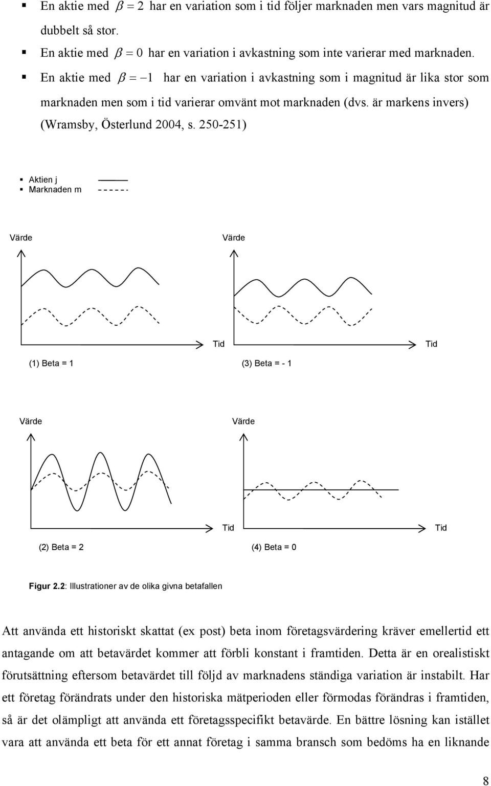 250-251) Aktien j Marknaden m Värde Värde Tid Tid (1) Beta = 1 (3) Beta = - 1 Värde Värde Tid Tid (2) Beta = 2 (4) Beta = 0 Figur 2.